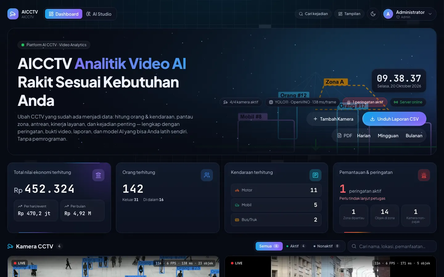 Dashboard AICCTV