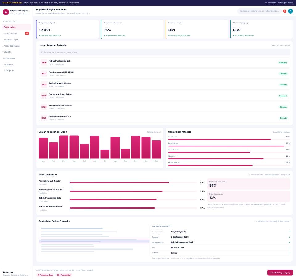 Pratinjau tampilan — Repositori Kajian dan Data