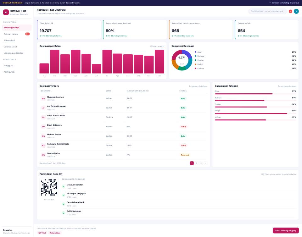 Pratinjau tampilan — Retribusi Tiket Destinasi
