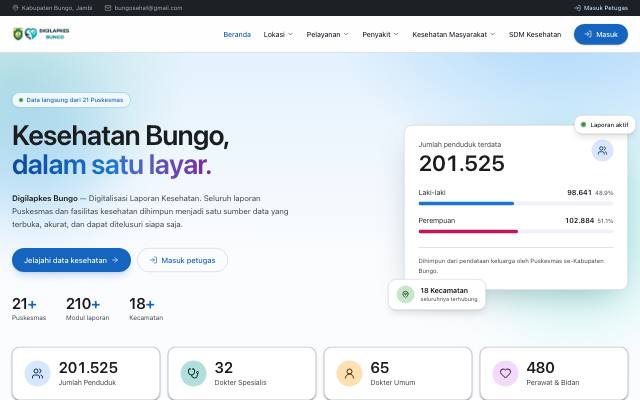 Tampilan DIGILAPKES — Digitalisasi Laporan Kesehatan
