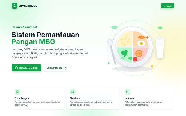 Tampilan Lumbung MBG — Pemantauan Pangan
