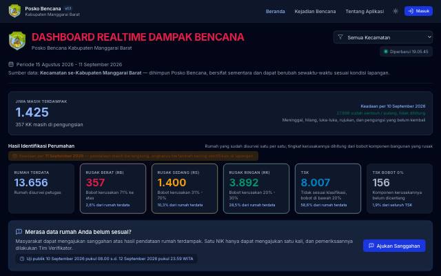 Sudah berjalan — Manggarai Barat — Posko Bencana Terpadu